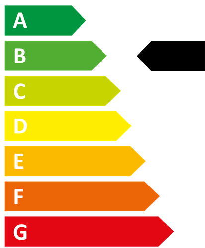 Energiklass B